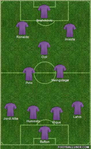 Euro 2012 Team Formation 2012