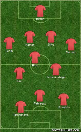 Dream Team Formation 2012