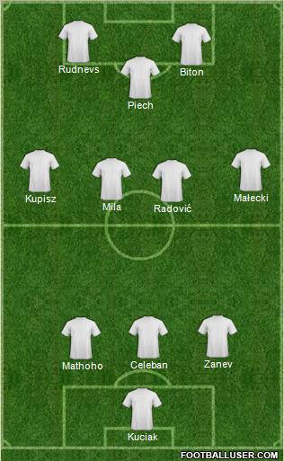 Dream Team Formation 2012
