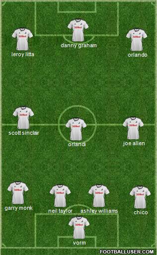 Swansea City Formation 2012