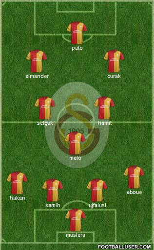 Galatasaray SK Formation 2012