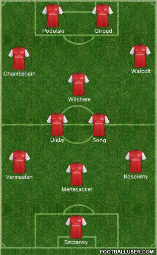 Arsenal Formation 2012