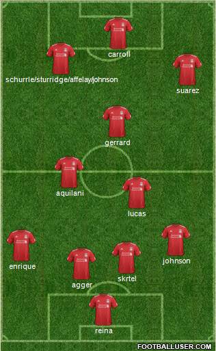 Liverpool Formation 2012