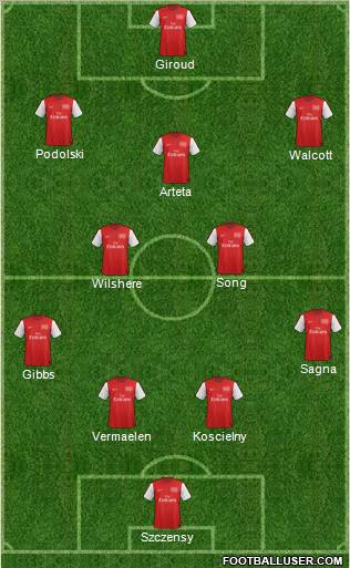 Arsenal Formation 2012