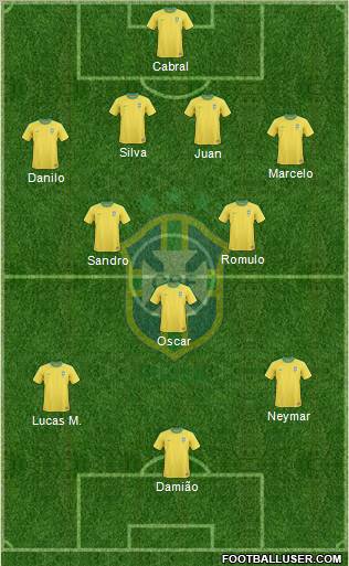 Brazil Formation 2012