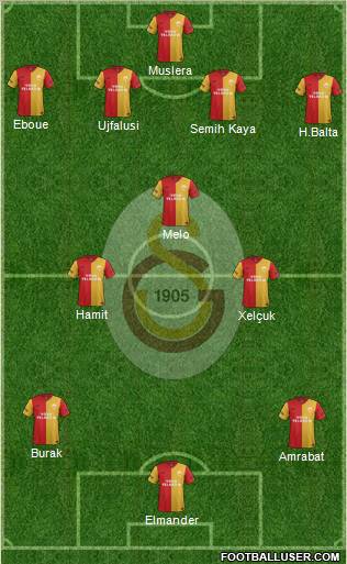Galatasaray SK Formation 2012