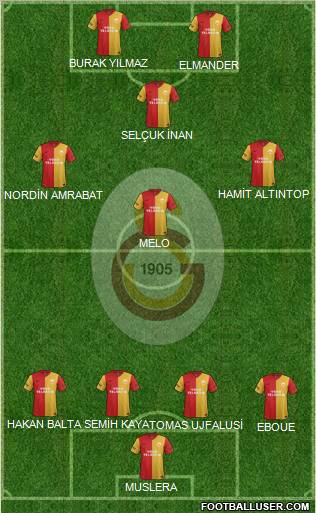 Galatasaray SK Formation 2012