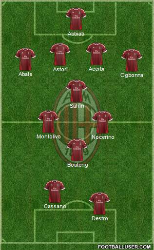 A.C. Milan Formation 2012