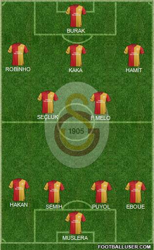 Galatasaray SK Formation 2012
