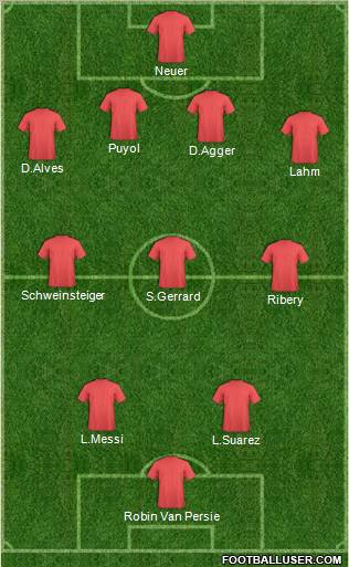 Dream Team Formation 2012