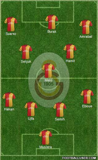 Galatasaray SK Formation 2012