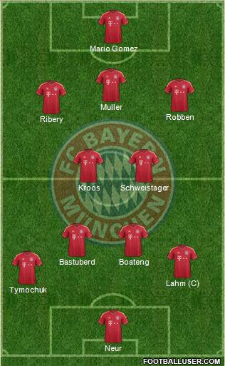 FC Bayern München Formation 2012