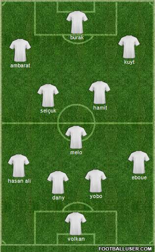 Dream Team Formation 2012