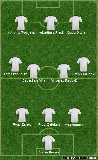 Dream Team Formation 2012
