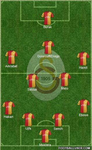 Galatasaray SK Formation 2012