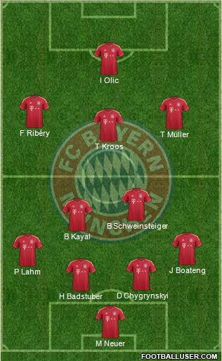 FC Bayern München Formation 2012