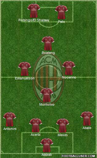 A.C. Milan Formation 2012