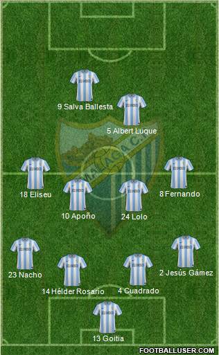 Málaga C.F., S.A.D. Formation 2012