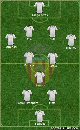 Valencia C.F., S.A.D. Formation 2012