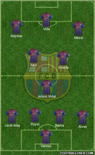 F.C. Barcelona Formation 2012