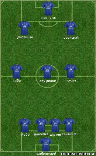 Everton Formation 2012