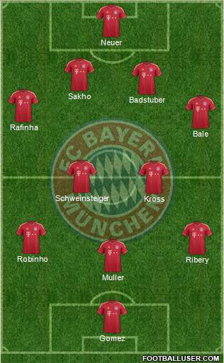 FC Bayern München Formation 2012