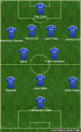 Chelsea Formation 2012