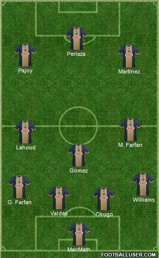 Philadelphia Union Formation 2012