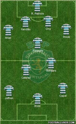 Sporting Clube de Portugal - SAD Formation 2012