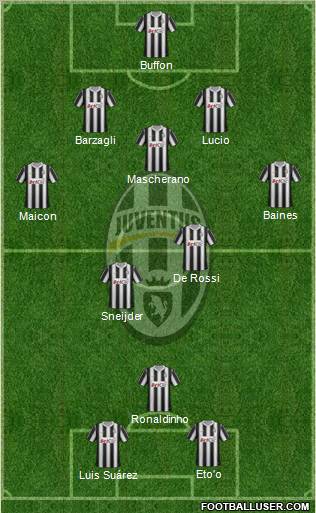 Juventus Formation 2012