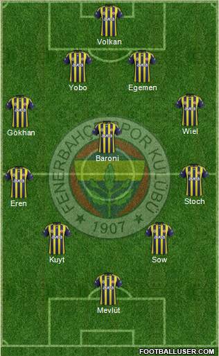 Fenerbahçe SK Formation 2012