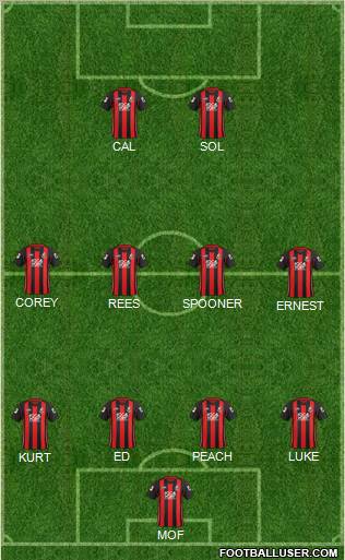 AFC Bournemouth Formation 2012