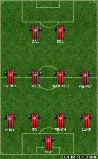 AFC Bournemouth football formation