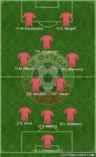Bulgaria Formation 2012