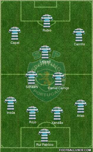 Sporting Clube de Portugal - SAD Formation 2012