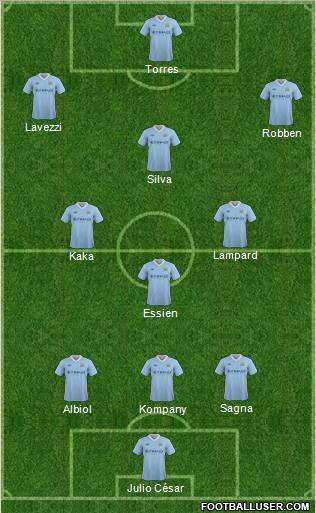 Manchester City Formation 2012