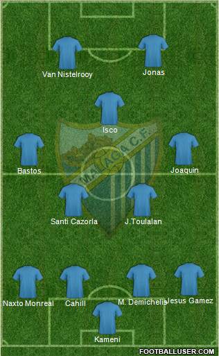 Málaga C.F. B Formation 2012
