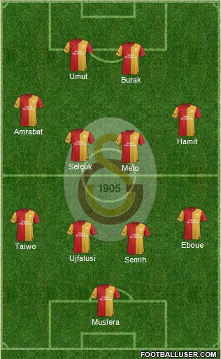 Galatasaray SK Formation 2012