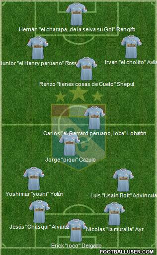 C Sporting Cristal S.A. football formation