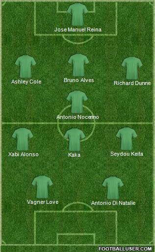 Football Manager Team Formation 2012