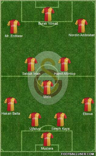 Galatasaray SK Formation 2012