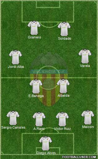 Valencia C.F., S.A.D. Formation 2012