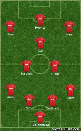 Manchester United Formation 2012