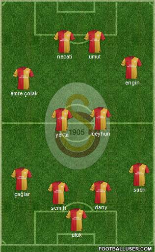 Galatasaray SK Formation 2012