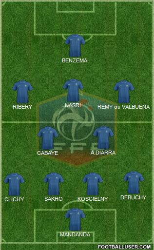 France Formation 2012