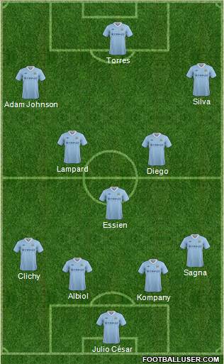 Manchester City Formation 2012