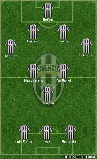 Juventus Formation 2012