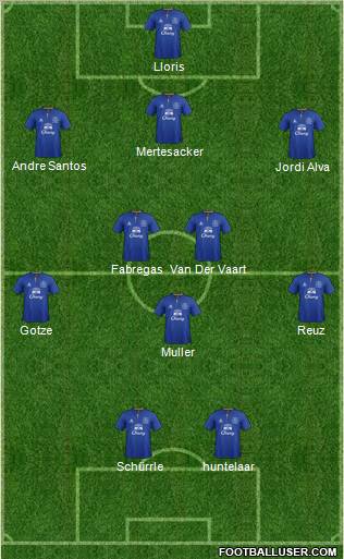 Everton Formation 2012