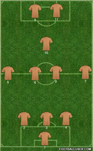 Dream Team Formation 2012