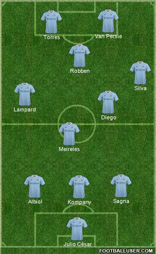 Manchester City Formation 2012